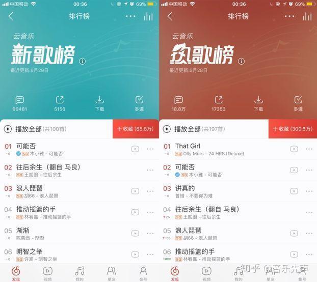 网易云评论最多歌曲-会员音乐全网免费下载-全网高质量音乐包成名曲